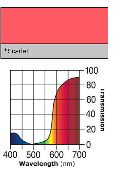 Color Rol 024 Scarlet Farbfilter Rolle