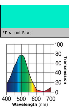 Color Rol 115 Peacock Blue