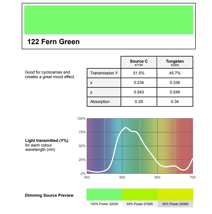 Color Rol 122 fern green