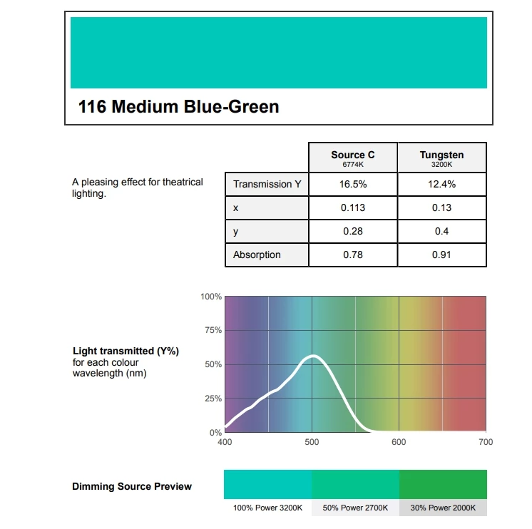 Farbfilter Rolle 116 Medium Blue-Green  LEE HT (High Temperature)