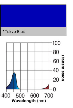 Color roll 071 tokyo blue