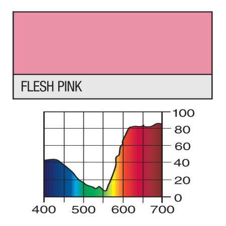 Color Rol 192 flesh pink LEE