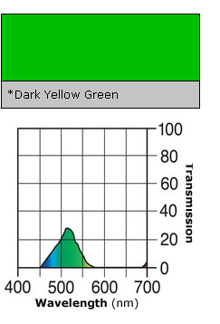 Color Rol 090 dark yellow green