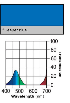Color roll 085 deeper blue