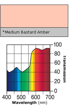 Color Rol 004 Medium Bastard Amber Farbfilter Rolle