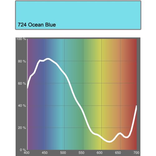 Color Rol 724 ocean blue