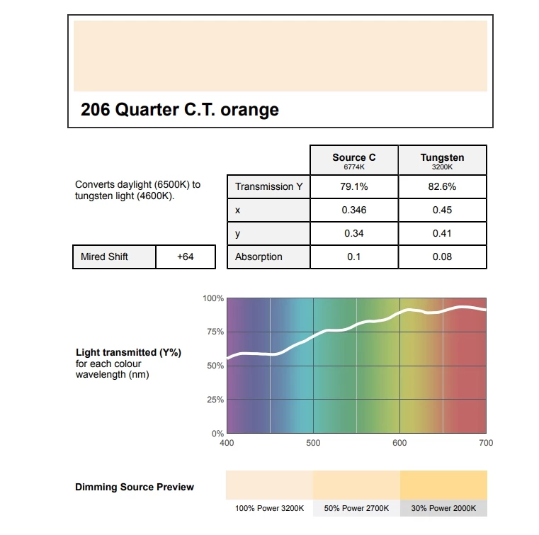 Farbfilter Rolle LEE 206 Quarter C.T. Orange 