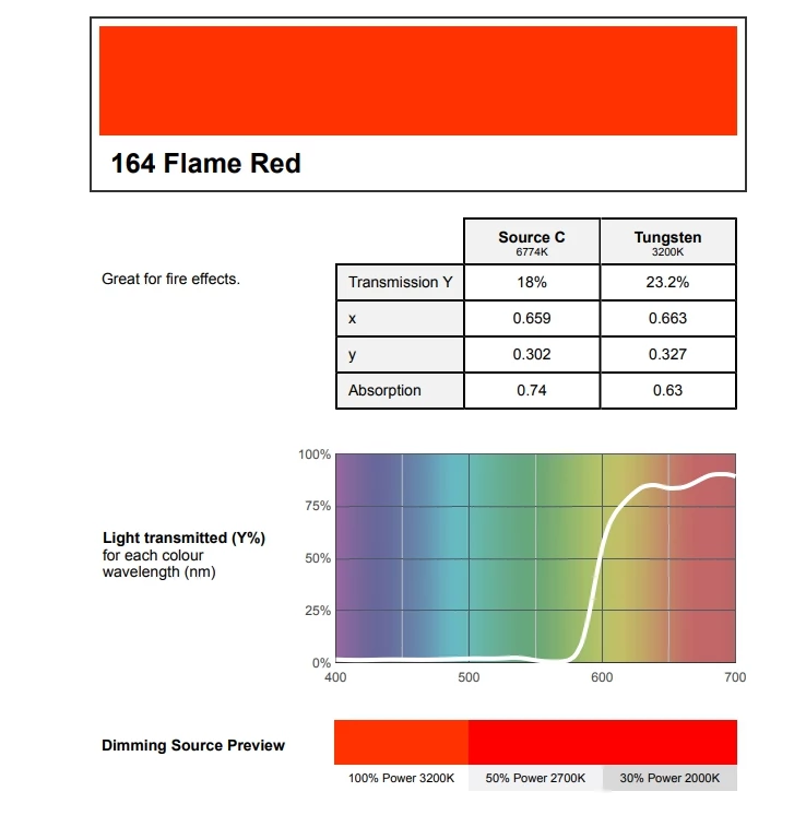 Farbfilter Rolle 164 flame red LEE