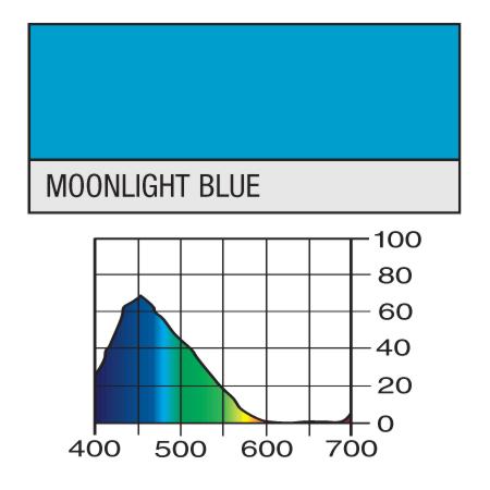 Farbfilter Rolle 183 moonlight blue LEE